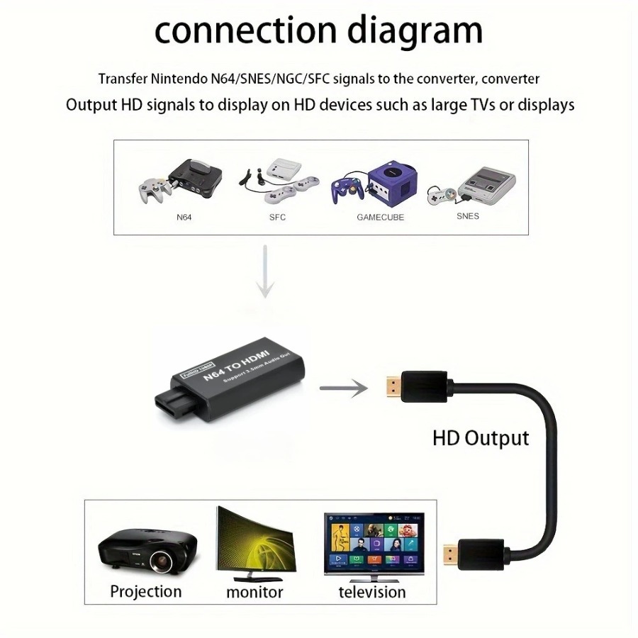 Grwibeou 1080P N64-HDMI 호환 변환기 - Gaming Console Nintendo 리뷰 및 가격
