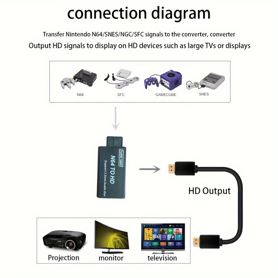 Grwibeou 1080P N64-HDMI 호환 변환기 - Gaming Console Nintendo 리뷰 및 가격