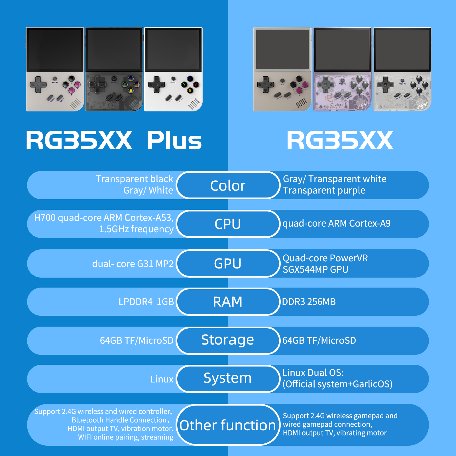ANBERNIC 레트로 핸드헬드 게임 콘솔, 리눅스 휴 - Gaming Console Under 5000 리뷰 및 가격
