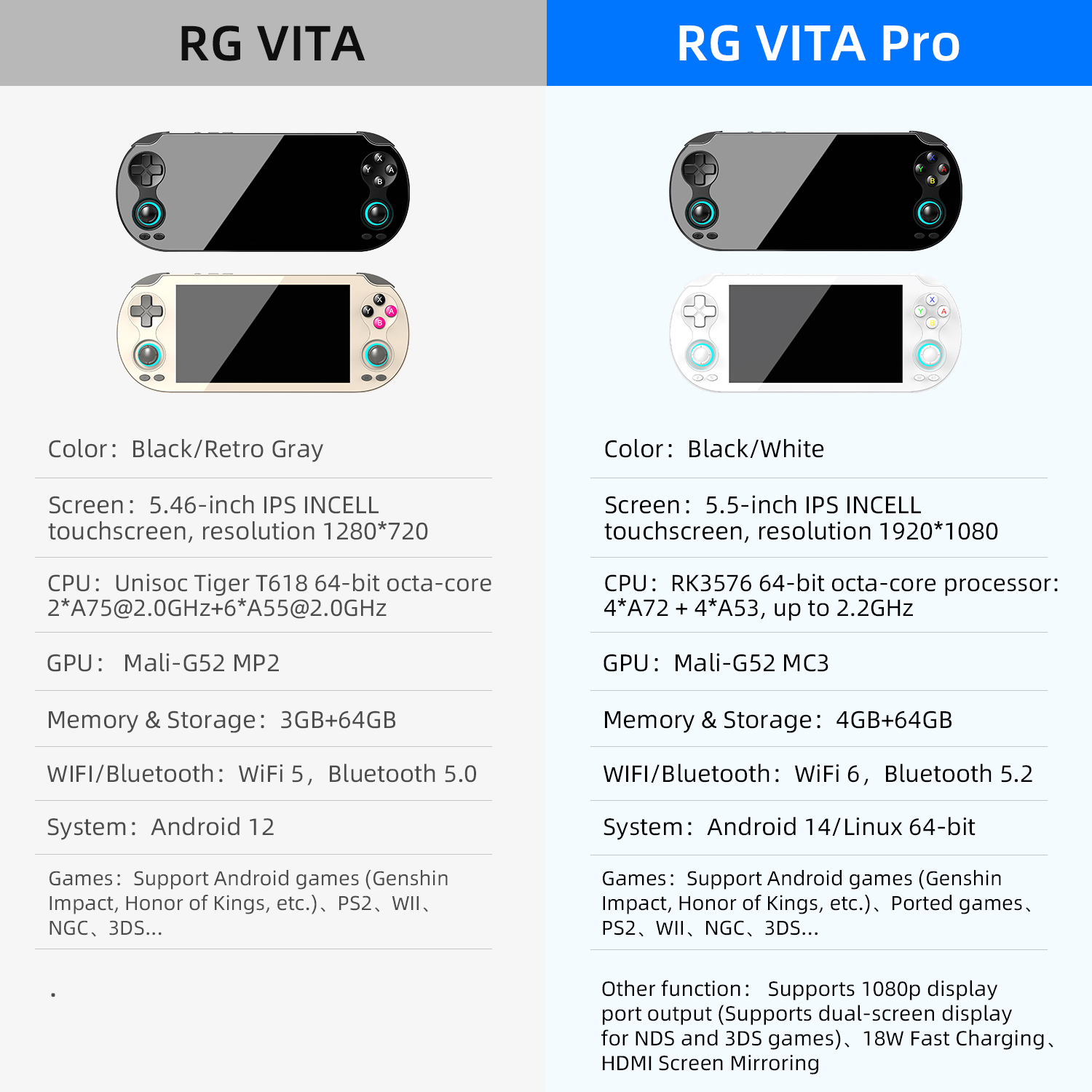 ANBERNIC RG VITA & RG VITA Pro - Gaming Console Under 5000 리뷰 및 가격
