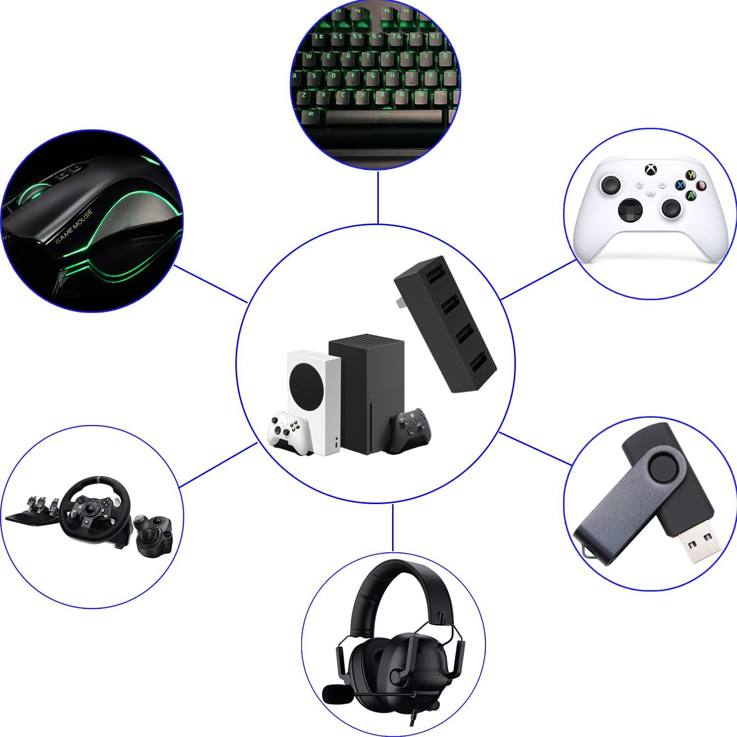 Xbox 시리즈 S/X용 고속 USB 허브 스플리터 확 - Gaming Console Setup 리뷰 및 가격